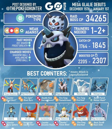 glalie moves|glalie build.